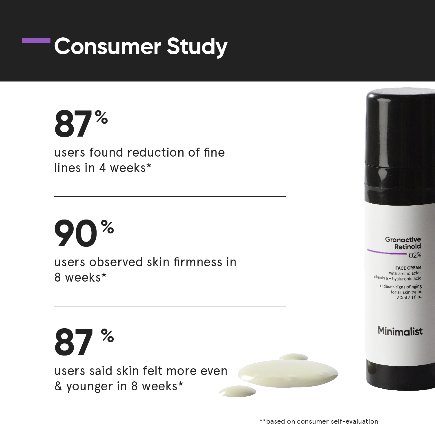 Minimalist 2% Retinoid Anti Aging Night Cream for Wrinkles & Fine Lines | Improves Skin Elasticity, Stimulates Collagen Production for Radiant & Glowing Skin | 1 Fl Oz / 30 ml 5
