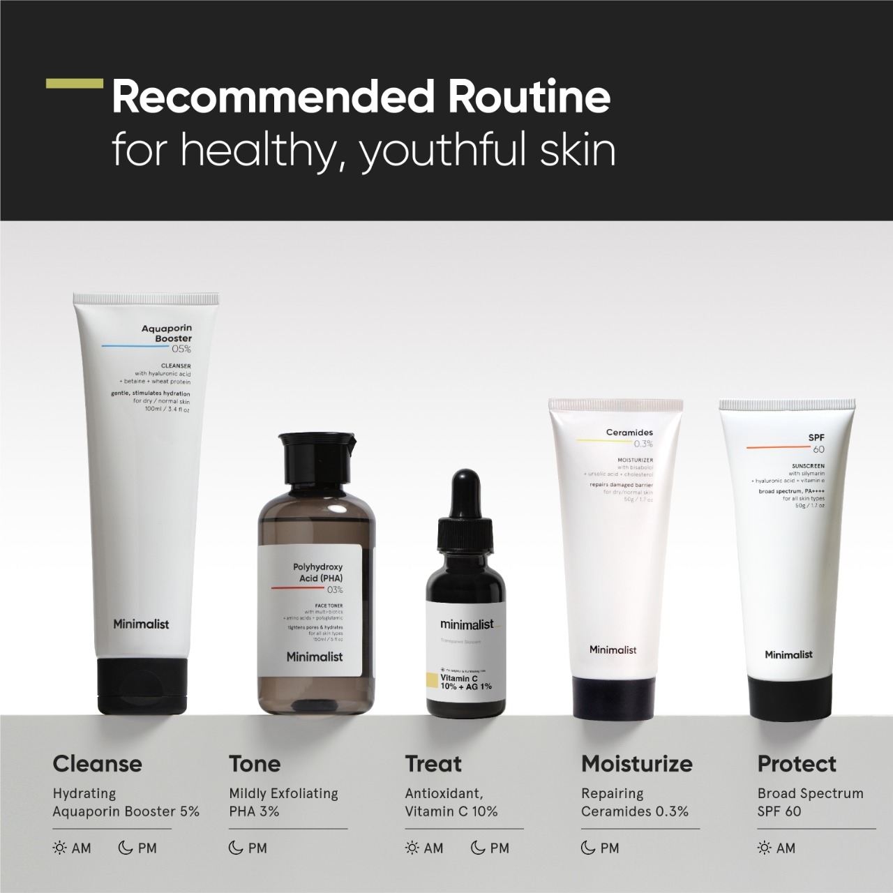 Minimalist Ceramides 0.3% Moisturizer with Madecassoside 5
