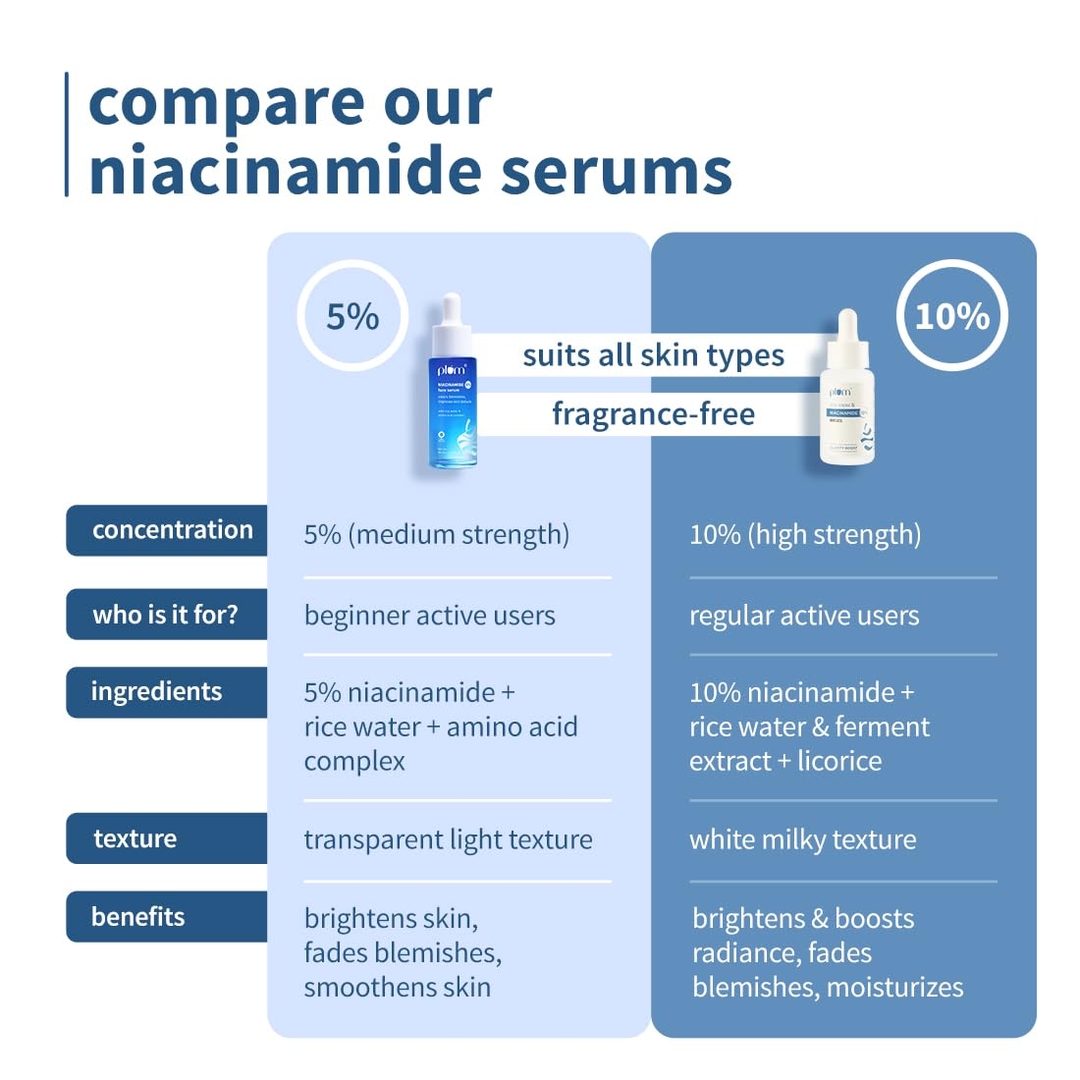 Plum 5% Niacinamide Face Serum With Rice Water & Amino Acid Complex (30ml) 6