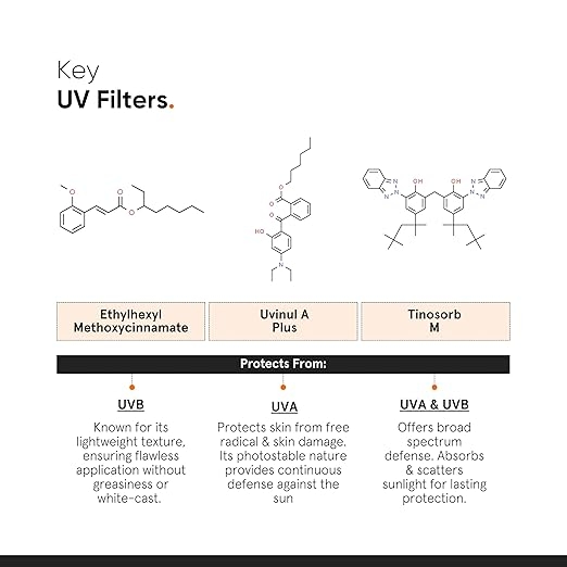 Minimalist Light Fluid SPF 50 Sunscreen 5