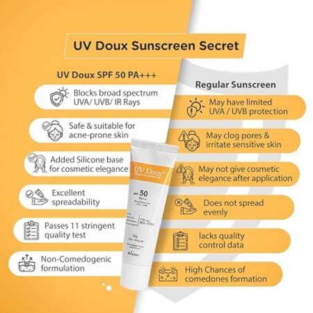 Brinton UV Doux Sunscreen gel with SPF 50, 50 PA+++, Clinically Proven,Oil Free Formula, Water Resistant, Non Comedogenic Matte Finish and ,Protection against UVA/UVB Rays 50g 3