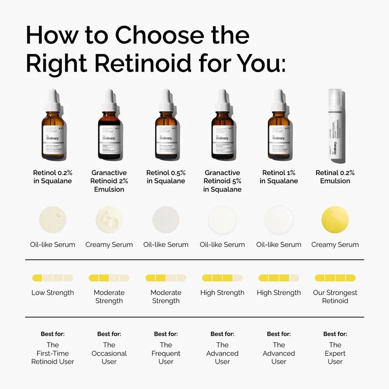 The Ordinary Granactive Retinoid 2% Emulsion (Retinoids) 30 Ml 4