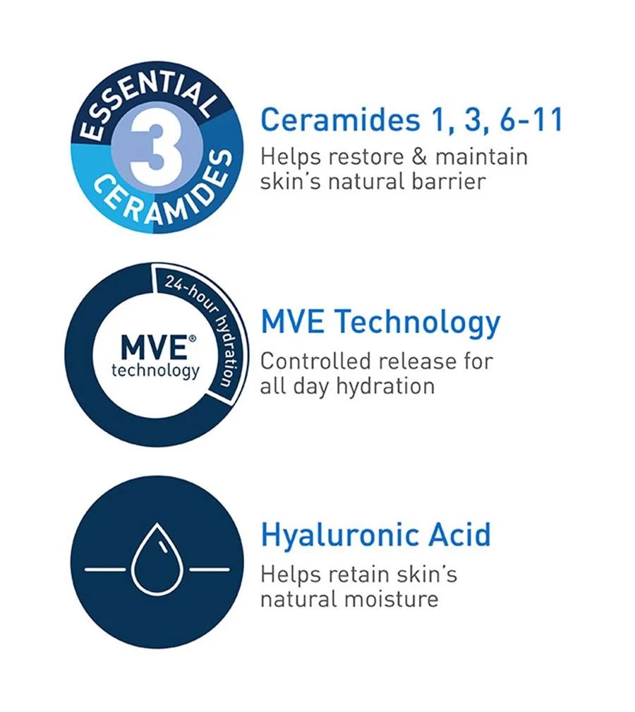 Cerave Daily Moisturizing Lotion 237ml, Cera Ve Daily Moisturizer, Face Hydrator, Gentle daily moisturizer 2