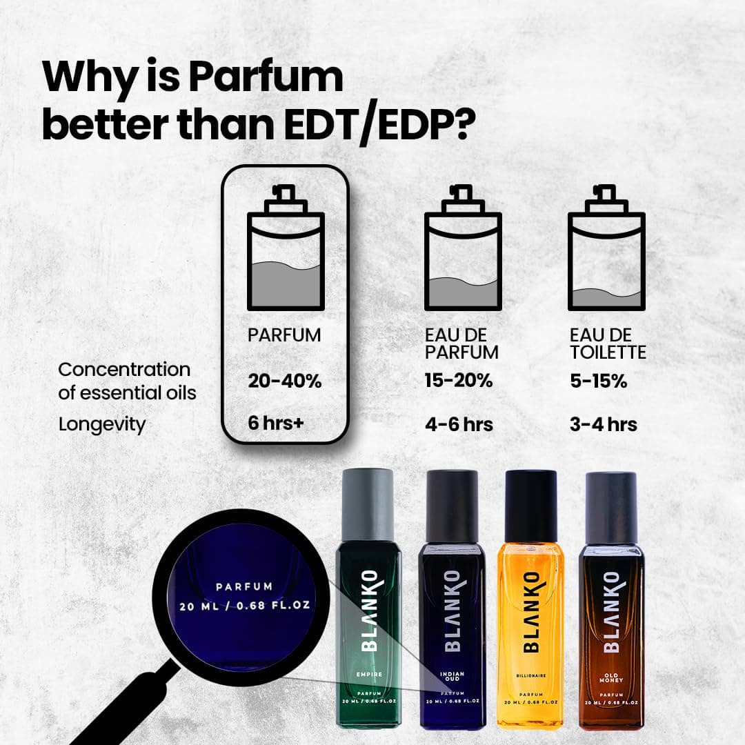 BLANKO Royal Collection Tlt Parfum Liquid, 20Ml Pack Of 4 | Longest Lasting Mens Perfume With Time Lock Technology | Luxury Fragrance Gift Set For Husband, Father, Brother 2