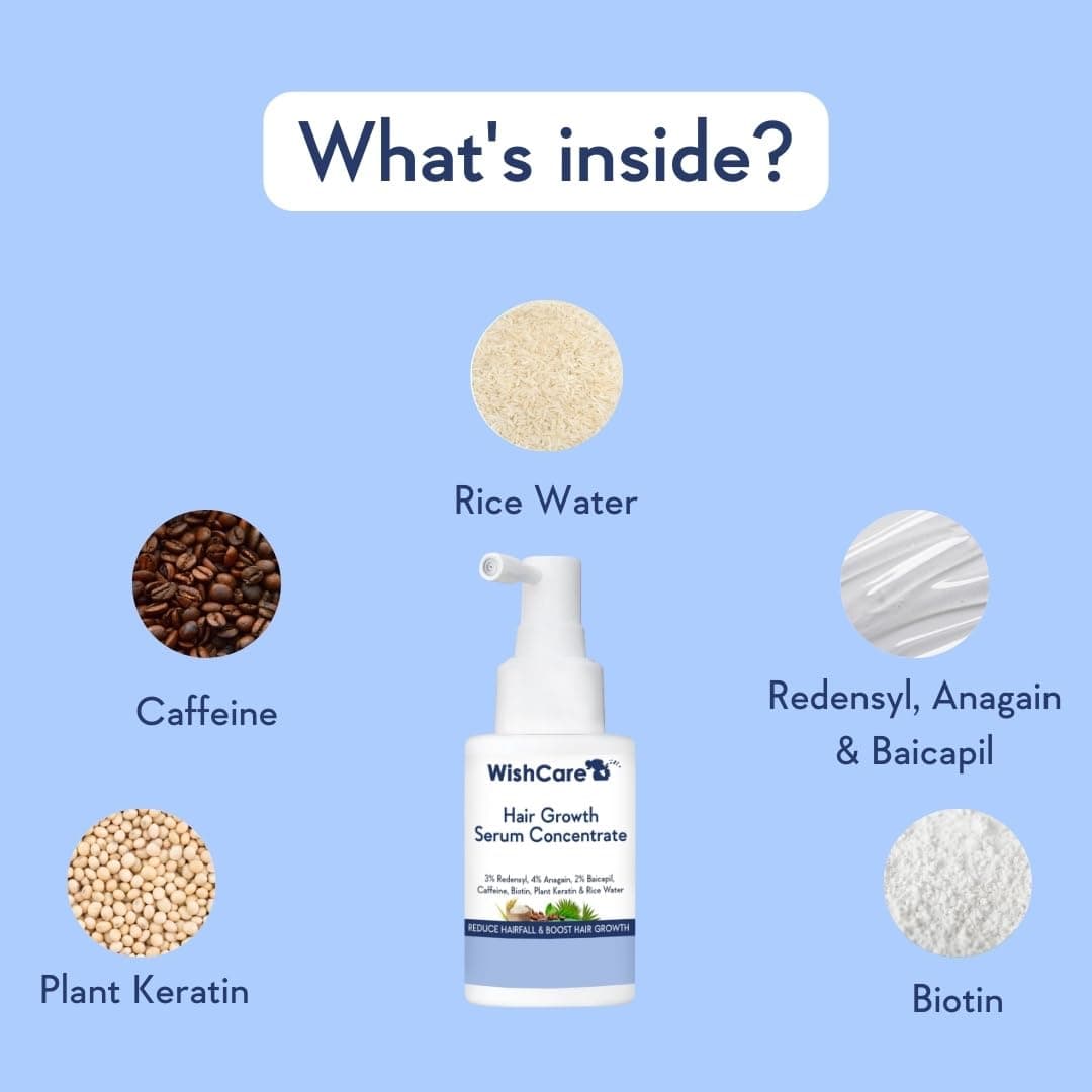 WishCare Hair Growth Serum Concentrate - 3% Redensyl, 4% Anagain, 2% Baicapil, Caffeine, Biotin, Plant Keratin & Rice Water - Hair Growth Serum for Men & Women - 30ml 4