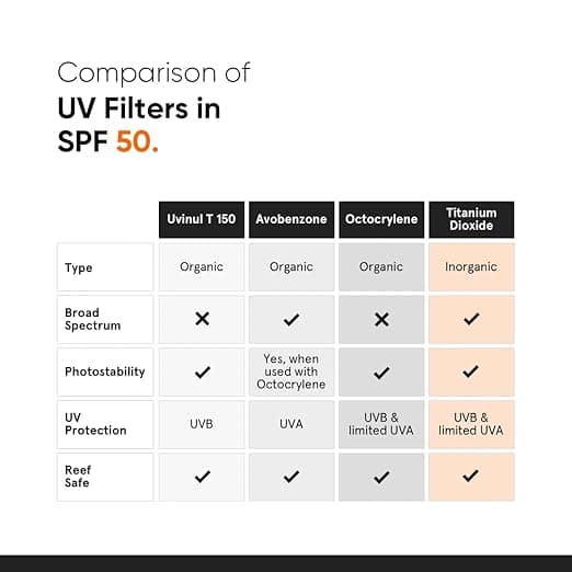 Minimalist Sunscreen SPF 50 PA+++ with Niacinamide & Multi-Vitamins  2