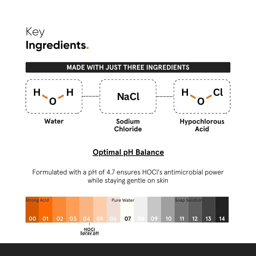 Minimalist Anti-Acne HOCL Face & Body Spray For Skin Relief  3