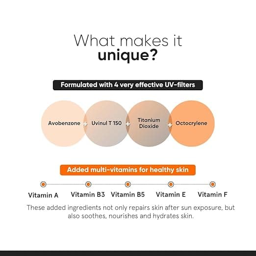 Minimalist Sunscreen SPF 50 PA+++ with Niacinamide & Multi-Vitamins  3