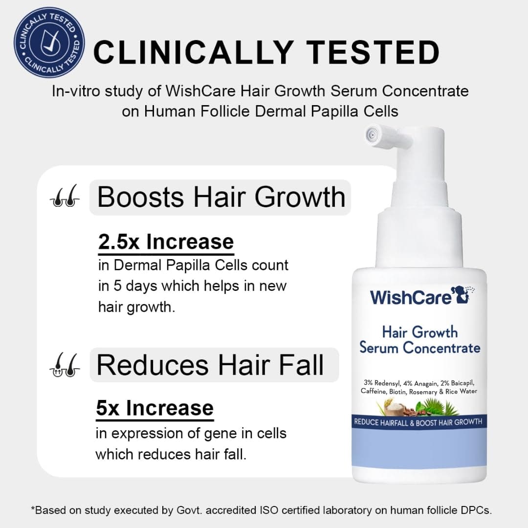 WishCare Hair Growth Serum Concentrate - 3% Redensyl, 4% Anagain, 2% Baicapil, Caffeine, Biotin, Plant Keratin & Rice Water - Hair Growth Serum for Men & Women - 30ml 1