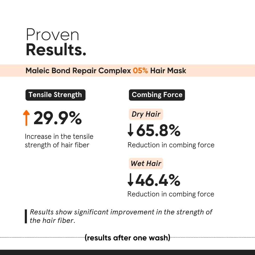 Minimalist Hair Mask for Damaged Hair & Frizzy Hair | Post Shampoo | Maleic Bond Repair Complex 5% | Transglutaminase, Amino Acids & Ceramides | For Women & Men | 7.05 Oz/200 gm 2