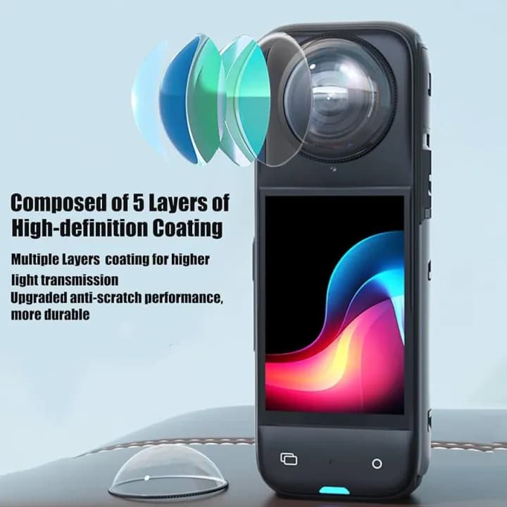 Premium Lens Guards for Insta360 X4, Upgraded Optical Performance Scratch-resistant Higher Transparency Tempered Glass Lens Protectors 10H Hardness 3