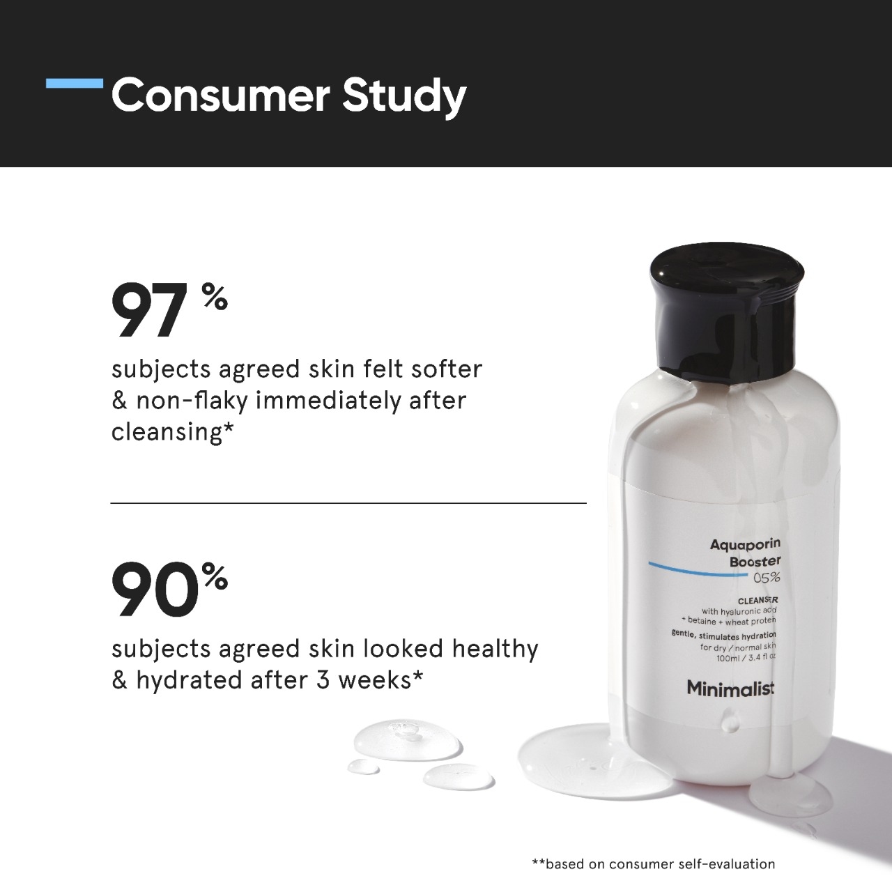 Minimalist Face Wash for Dry Skin with Hyaluronic Acid | 5% Aquaporin Booster Gently Cleanses & Hydrates Skin | For Women & Men | 3.4 Fl Oz / 100 ml 4