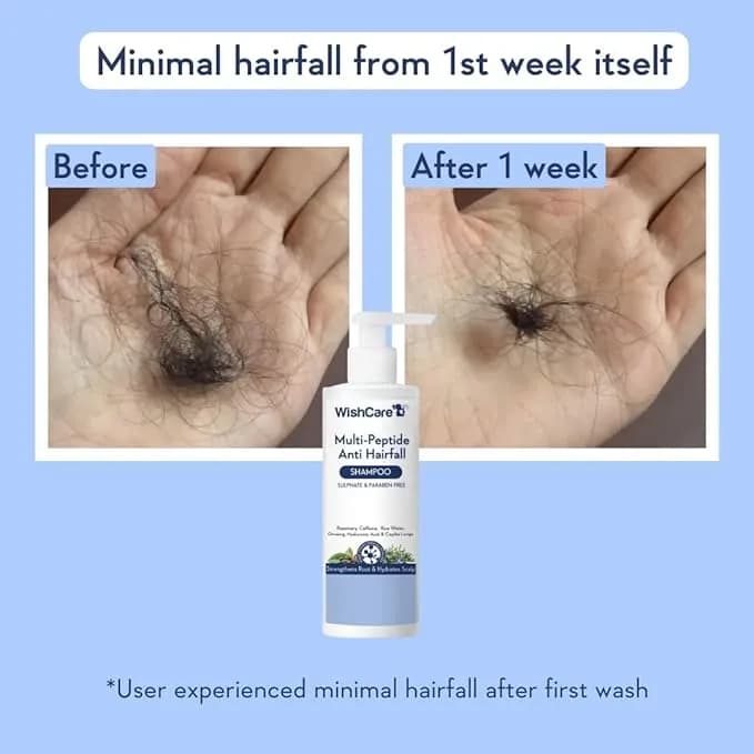 WishCare Multi Peptide Anti Hairfall Shampoo - Rice Water, Rosemary, Capilia Longa, Hyaluronic Acid & Caffeine 250ml 1