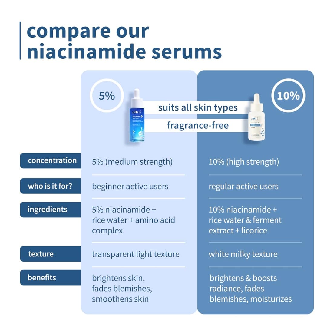 Plum 5% Niacinamide Face Serum With Rice Water & Amino Acid Complex (30ml) 5