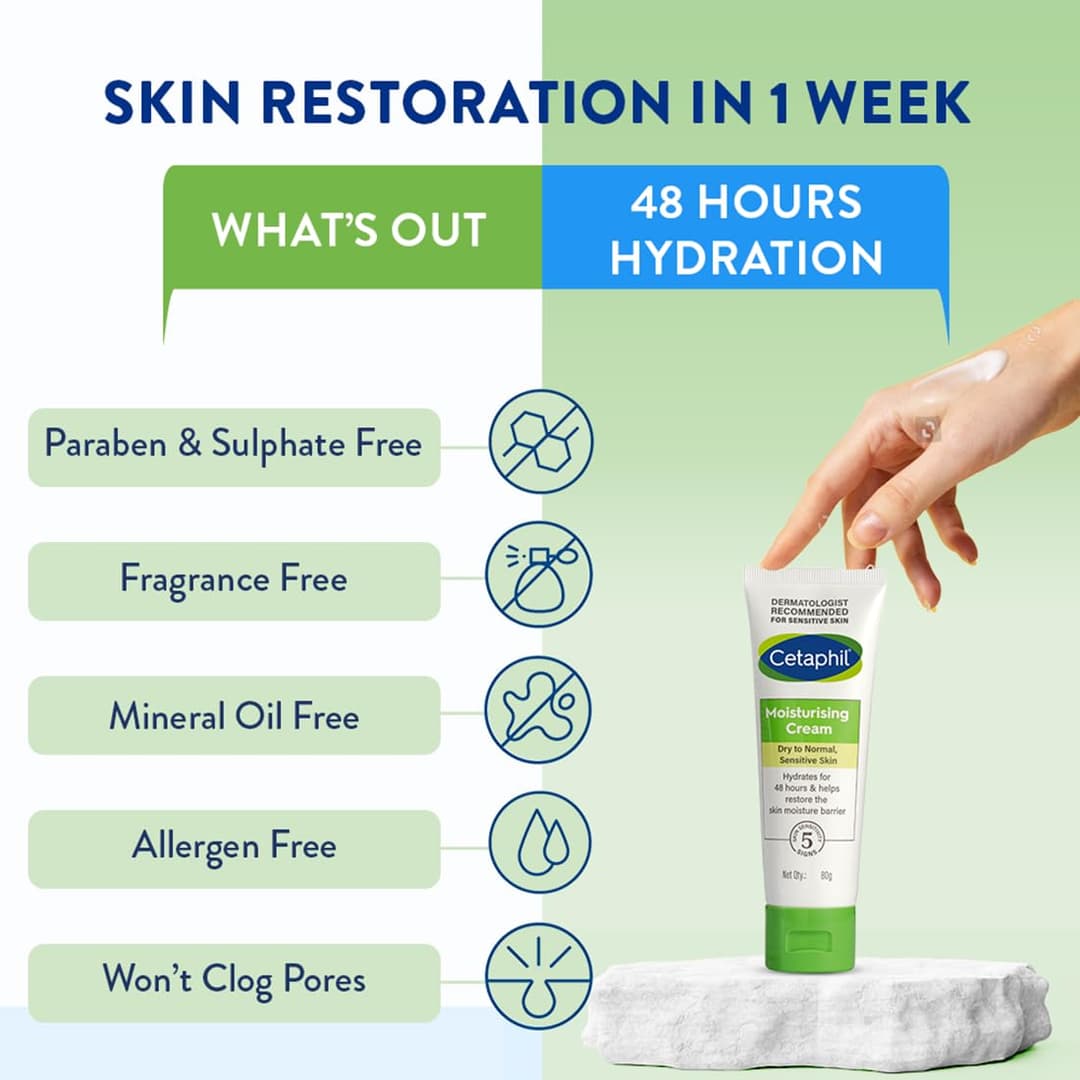 CETAPHlL Moisturizing Cream 4