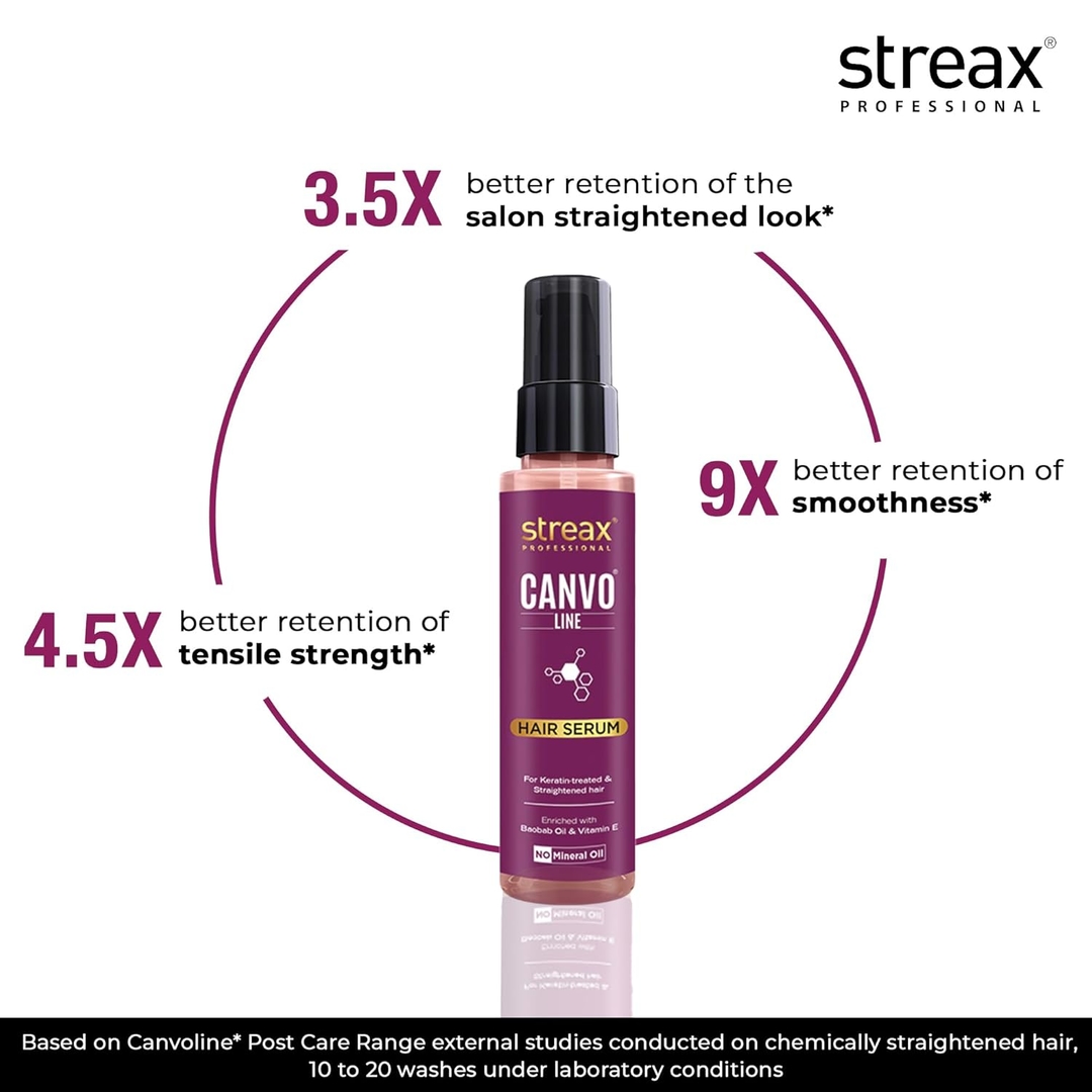 Streax Professional Canvoline Straightening Post Care Hair Serum with Baobab Oil 4