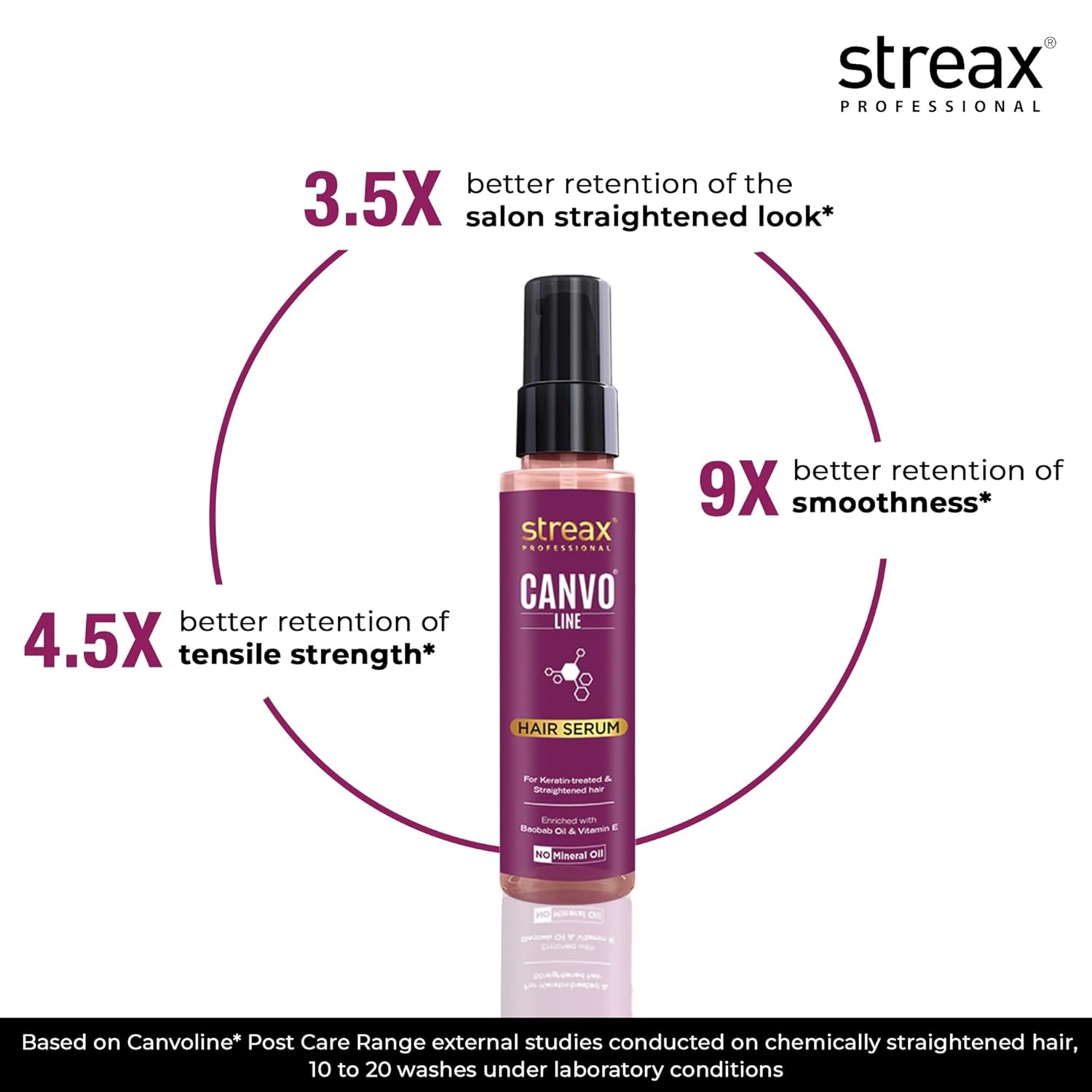 Streax Professional Canvoline Straightening Post Care Hair Serum with Baobab Oil 4