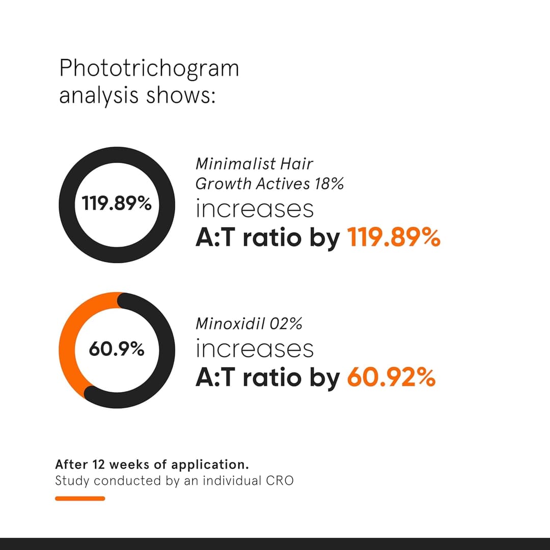 Minimalist Hair Growth serum 3