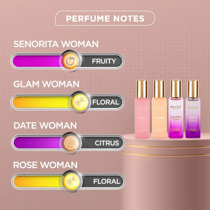Bella Vita Luxury Perfume Gift Set For Women - 4 x 20mls 3