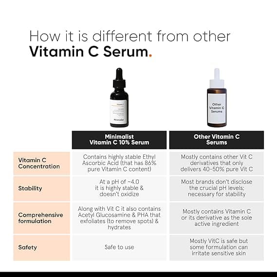 Minimalist 10% Vitamin C Face Serum for Glowing Skin, 30 ml, Formulated & Tested For Sensitive Skin, 3