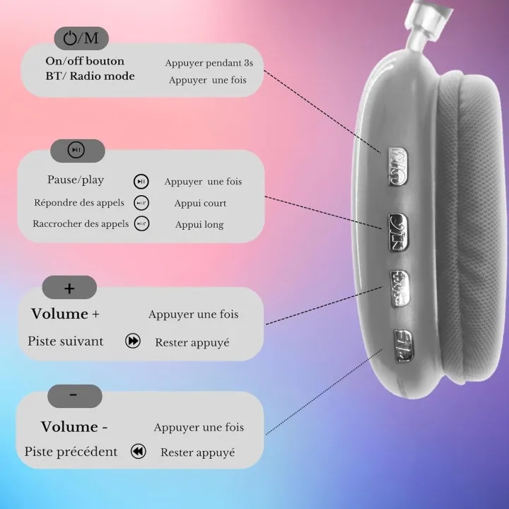 P9 Wireless Bluetooth Headphones | HiFi Stereo Over Ear Headset With Microphone Sports Noise Cancelling Earphones For Travel 9