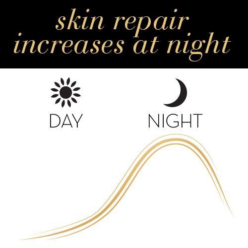 0LAY Total Effects 7 in One Night Cream - 50g 6